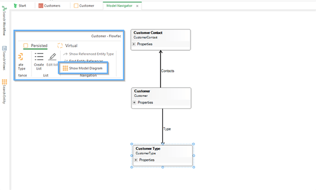 Model diagram view for entities.